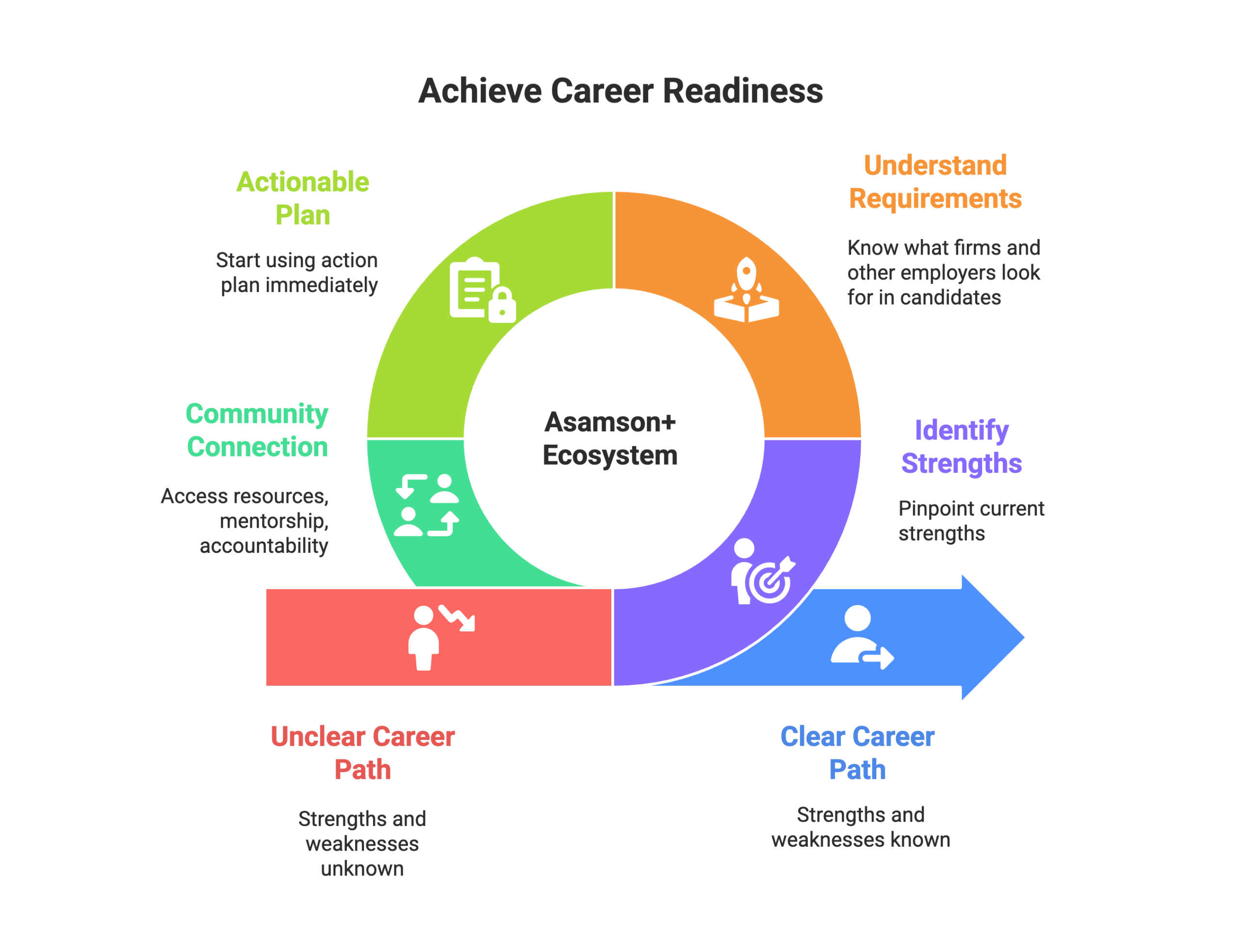 Why-the-CRT_-visual-selection