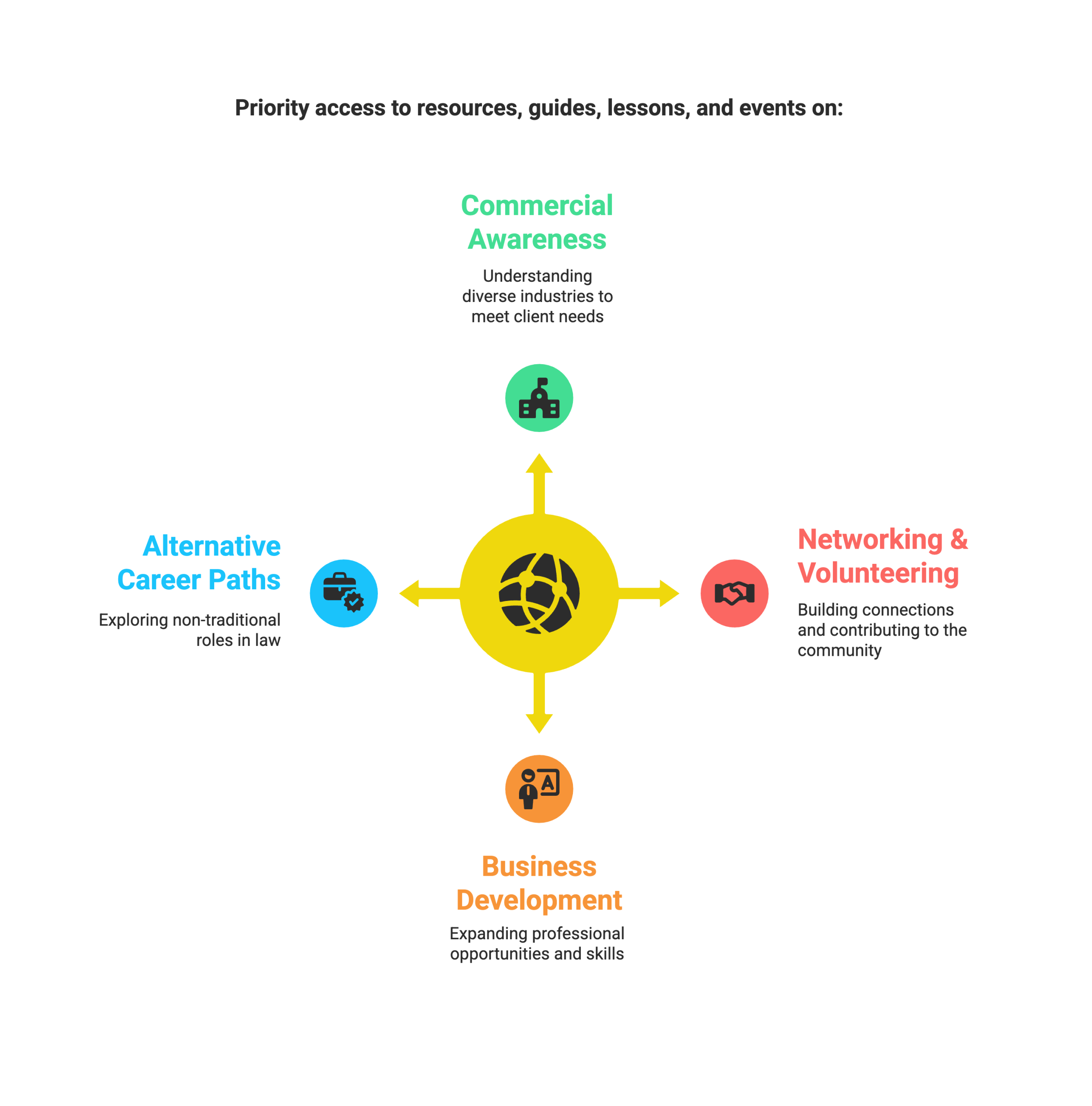 _- visual selection (28)